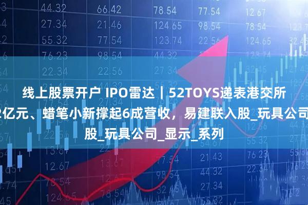 线上股票开户 IPO雷达｜52TOYS递表港交所，3年亏近2亿元、蜡笔小新撑起6成营收，易建联入股_玩具公司_显示_系列